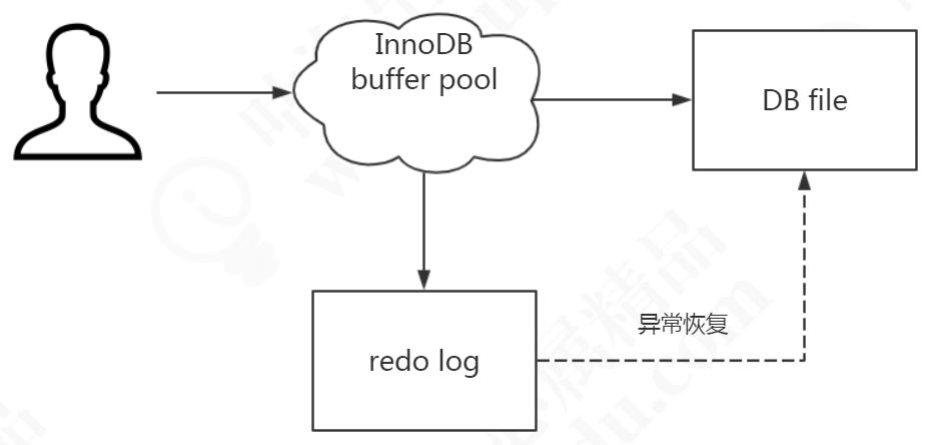 image-20200419122150797