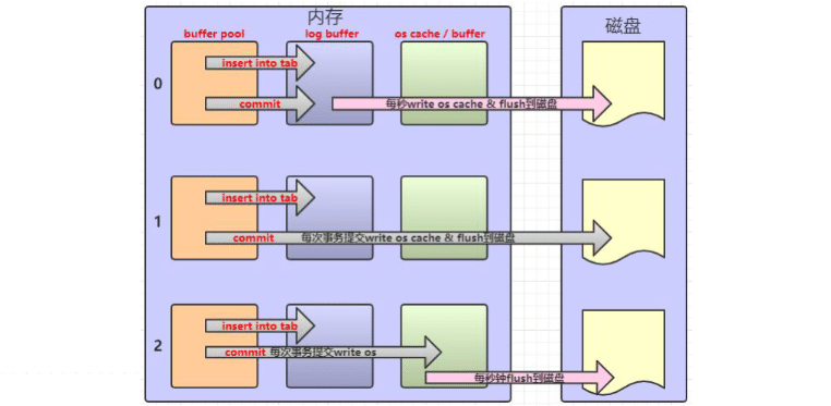 image-20200419122935053